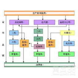 哈爾濱直銷軟件獎金制度開發 助力企業高效管理與銷售增長