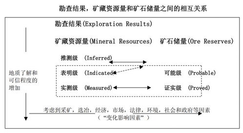 脫水研報 AngloGold Ashanti——金礦開采巨頭之外的軟件銷售新動能