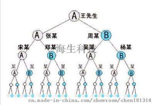 春鴻果業雙軌系統 革新果業數字化的雙輪驅動力量